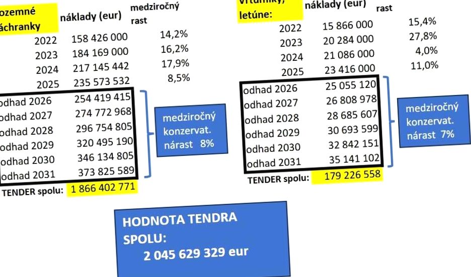 Przetarg na karetki mający ratować życie wywołuje burzę polityczną