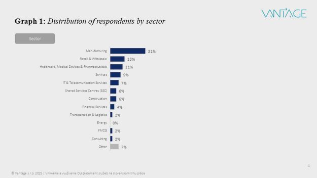 Usługi outplacementowe na Słowacji: wnioski z badań i trendy